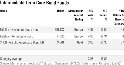 victory core plus intermediate bond fund|Victory Core Plus Intermediate Bond Fund Shares: (MF: USIBX).